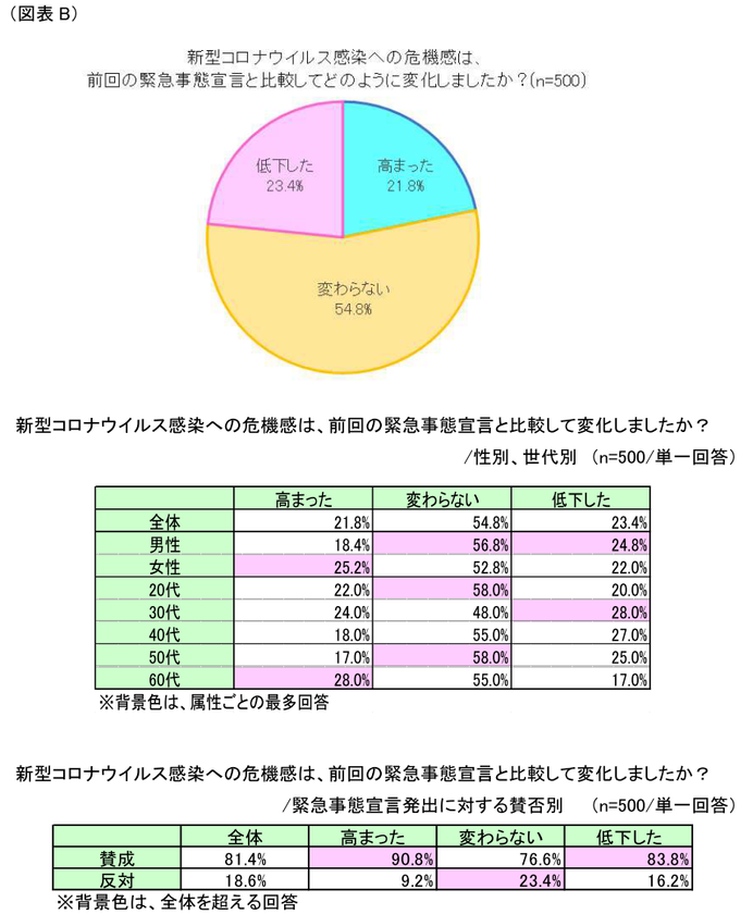 コロナ 危機 感 ない 人