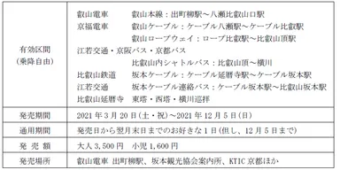 比叡山フリーパス 概要