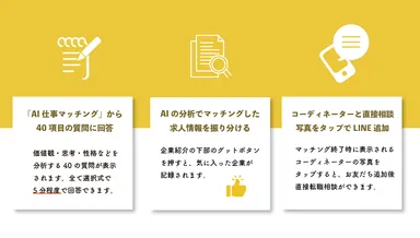 コーディネーターへの連絡方法