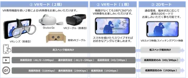 VR MODEアプリ概要
