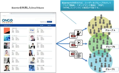 Bizenterを利用したOncoTribune