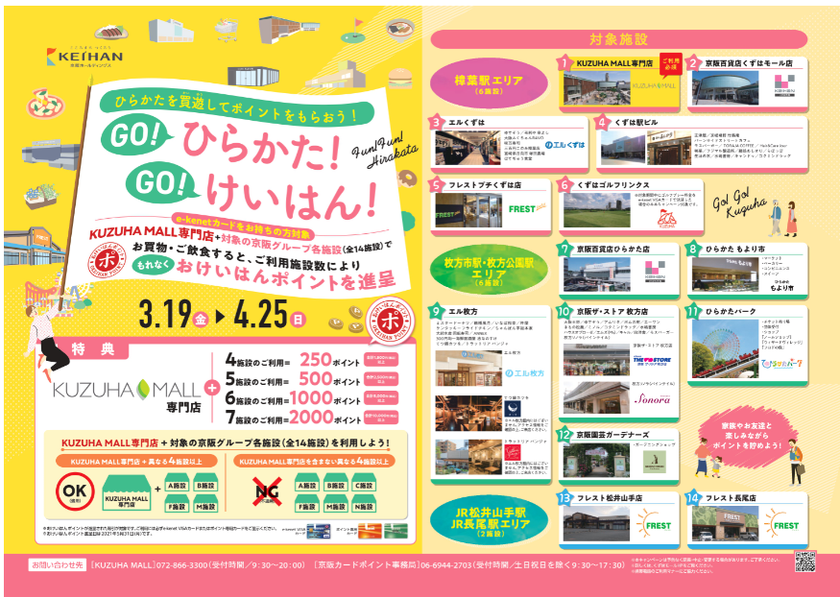 ～ KUZUHA MALL　New＆Renewal OPEN記念 ～
おけいはんポイントキャンペーン「GO！ひらかた！GO！けいはん！」を
3月19日(金)より開催します！