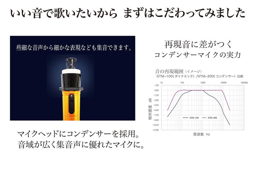 カラオケBOX専用“究極のマイマイク”新発売！～完全ワイヤレス！自分だけのマイクで歌うカラオケ新様式～｜株式会社ペンタトニックのプレスリリース