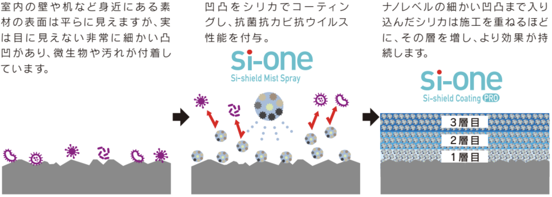 最安価格(税込) アズワン(AS ONE) 吸音パーテーション(抗ウイルス・制