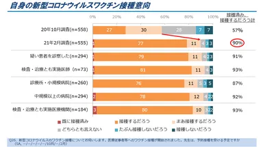図2．自身のワクチン接種意向