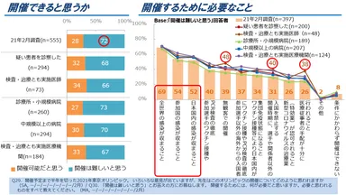 図7．東京オリンピックの開催について