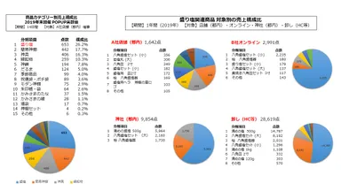 盛り塩関連売上グラフ