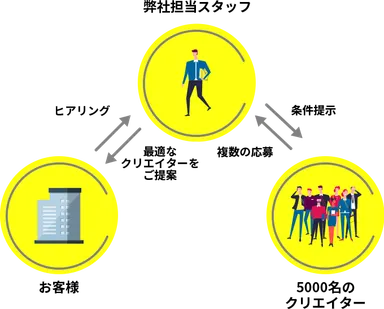 imaginationの流れ