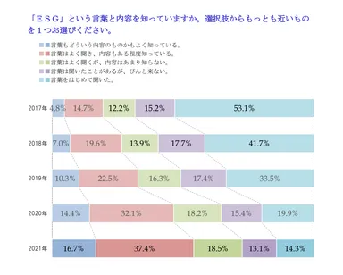 アンケート結果1