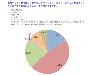 アンケート結果2