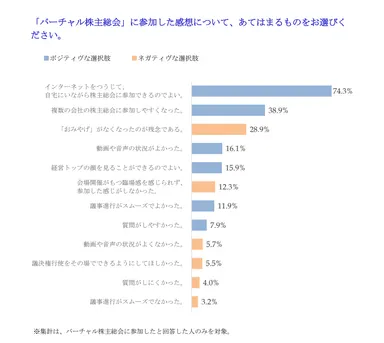 アンケート結果4