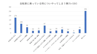 自転車に乗っている時についやってしまう事