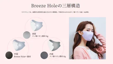 Breeze　Hole3層構造