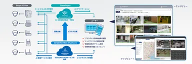 EDGEMATRIXサービス