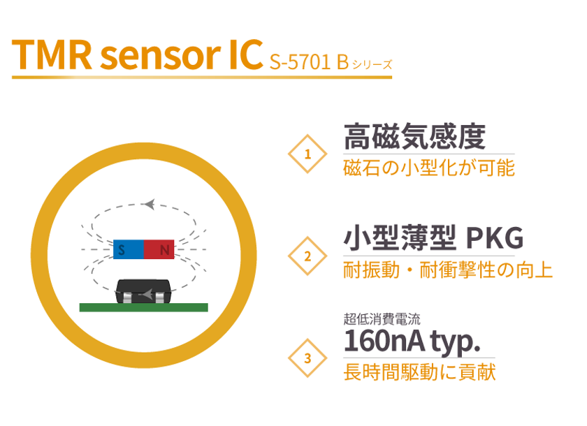 堅牢・小型・長寿命！リードスイッチの課題を解決する
TMRセンサIC「S-5701 Bシリーズ」を発売！
