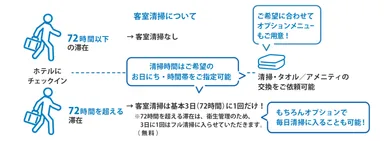 清掃時間は24時間いつでもご希望の時間帯をご指定可能
