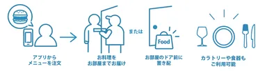 24時間いつでも客室まで食事をデリバリー！