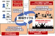 日立ソリューションズ東日本が提案する次世代コールセンターの姿