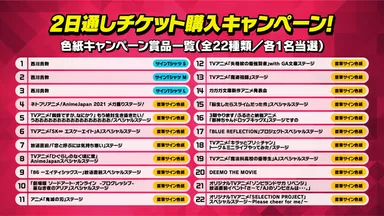 チケットキャンペーンリスト