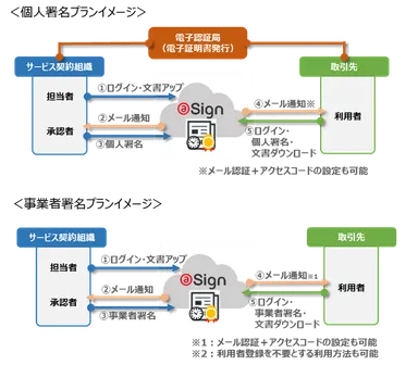 サービスイメージ図