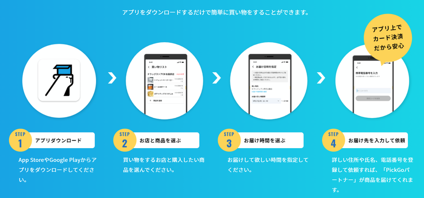 デパ地下の商品を当日中にご自宅へ
「PickGo」の買い物サービスを導入いたします