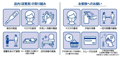 感染の取り組み