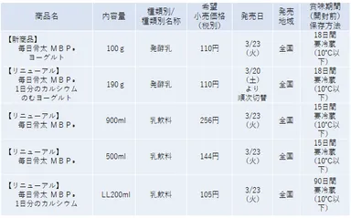 毎日骨太シリーズ商品概要