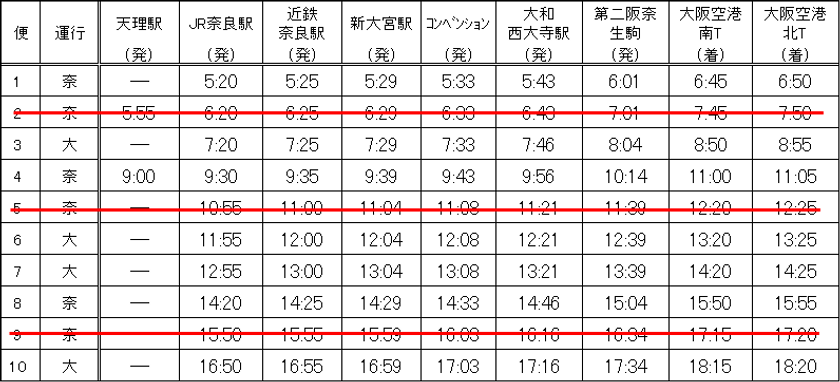 【奈良交通】
エアポートリムジンバス大阪空港線の一部便の運休について