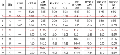 時刻表（奈良方面発）