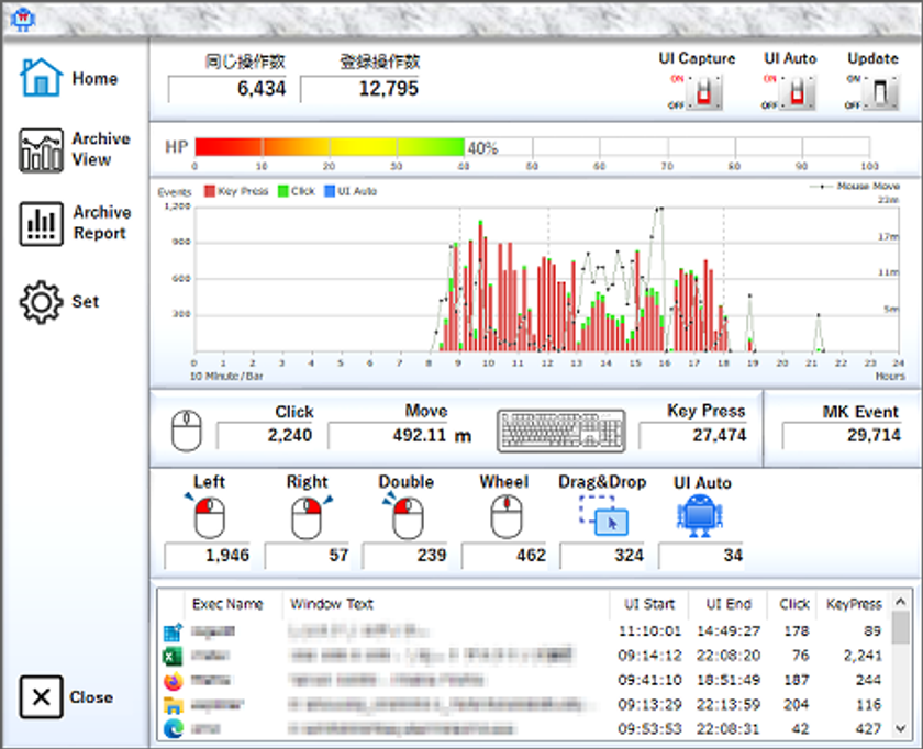 労務管理ガイドライン準拠支援ソフトウェアロボット　
RoboBuddy Assist(ロボバディ・アシスト) 
キャンペーンのご案内　
厚労省労働安全衛生法「労働時間の把握の義務化(19年4月)」
「テレワークガイドライン(21年4月)」に対応