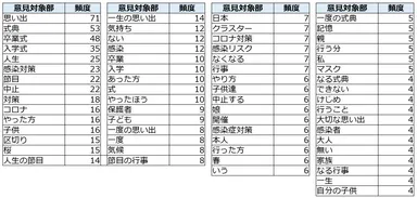 図2（意見タグ）