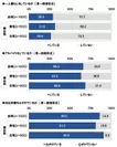 大学生の今（1）