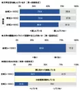 大学生の今（2）