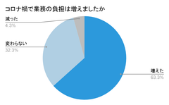 図1