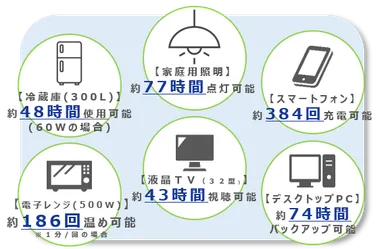 停電時の保護電源利用イメージ