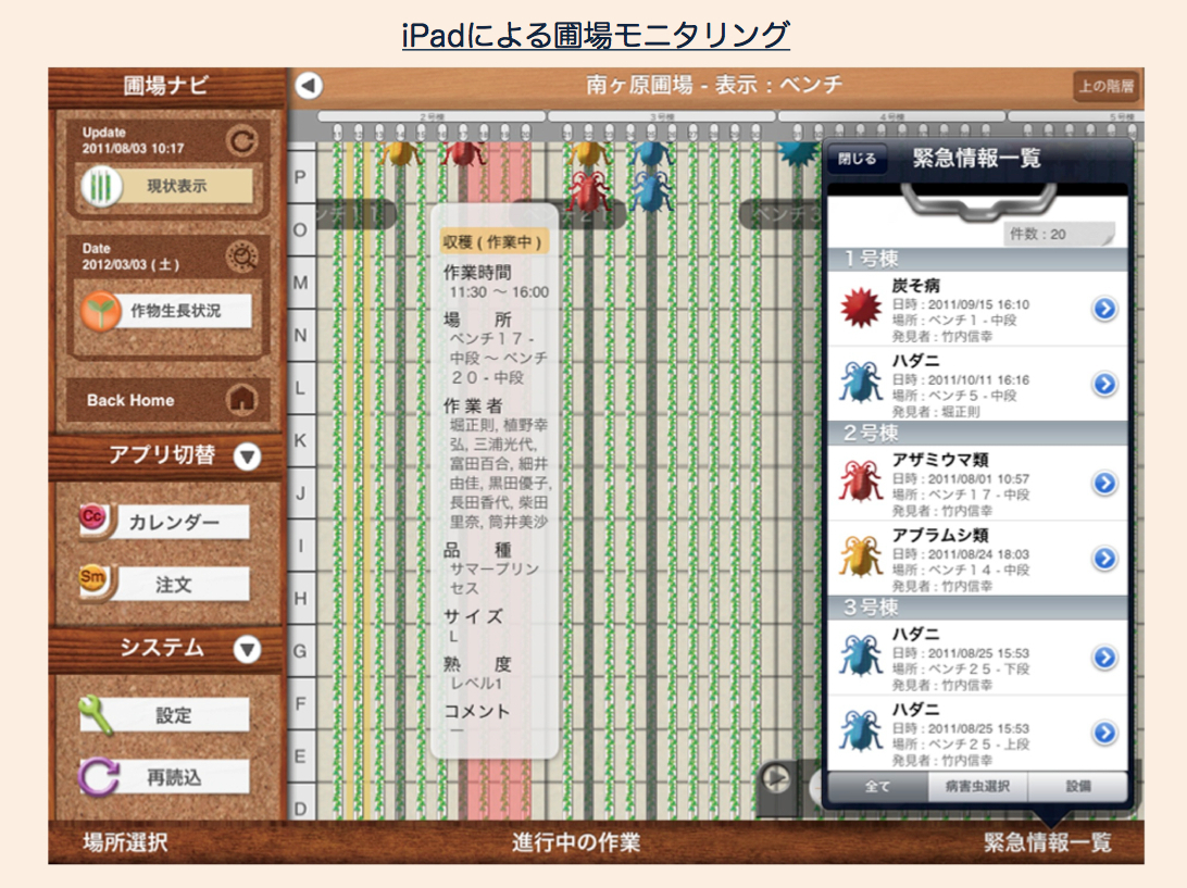 植物工場の計画生産を実現する栽培 予報マップつきerpパッケージ Hydrotelligence Tm を発売開始 Agriscience株式会社のプレスリリース 植物工場の計画生産を実現する栽培 予報マップつきerpパッケージ Hydrotelligence Tm を発売開始 Agriscience株式会社のプレスリリース