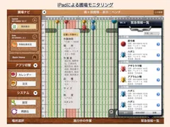 iPadによる圃場モニタリング