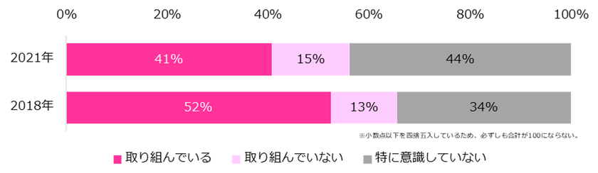 400社に聞いた「企業の女性活躍推進」実態調査2021
-『人事のミカタ』アンケート-