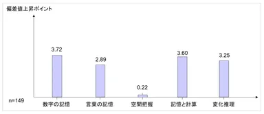 脳活クルミモニターデータ(2)
