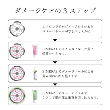 ダメージケアの3ステップ