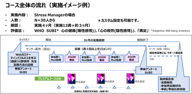 コース全体の流れ