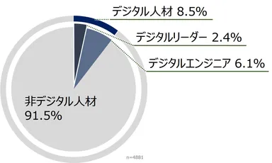 図3：デジタルリーダーのボリューム