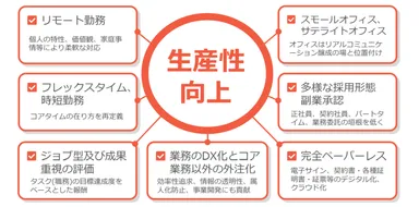 ▲2020年8月に発表した中期経営計画「The Road To 2025」で定めている自律分散社会に向けた「組織」の考え方