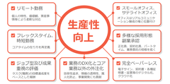 ▲2020年8月に発表した中期経営計画「The Road To 2025」で定めている自律分散社会に向けた「組織」の考え方