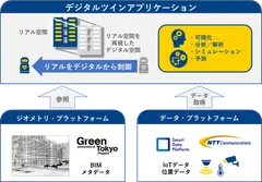 本実験のイメージ図
