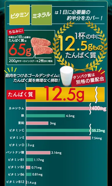 体作りに必要な栄養を配合-1