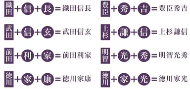 3枚のカードで完成！