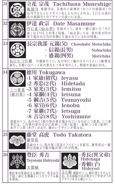 解説書には家紋の説明！