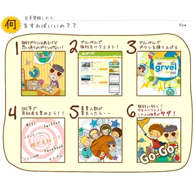 グルベルでは何をすれば良いの？