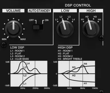 用途や設置環境に応じ音響を調整できる、DSP CONTROL機能